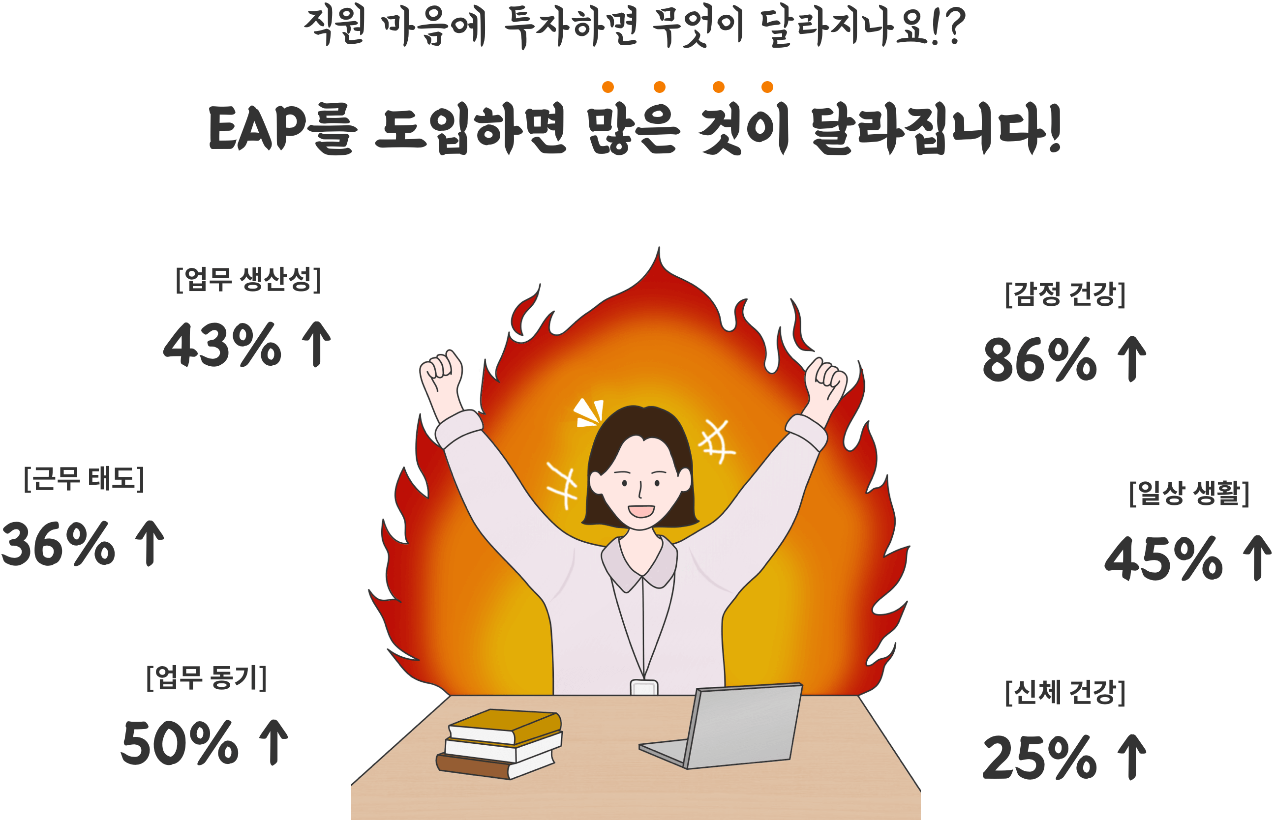 eap 도입 효과